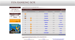 Desktop Screenshot of fifa-world-box.com